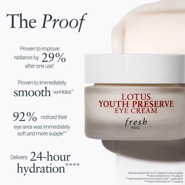 Lotus Youth Preserve Eye Cream Hot on Sale